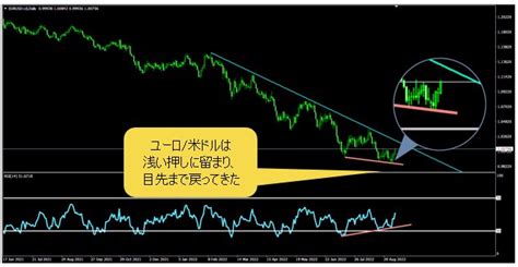 米ドル高に一服の可能性が出てきたが、トレンドの劇的な変化に期待するべきではない！ 仮に日本が利上げをしても、円安トレンドも修正できない｜陳満咲