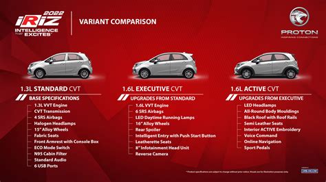 Proton Iriz Facelift Variant Comparison Paul Tan S Automotive News