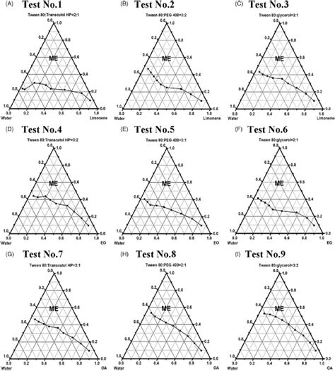 Construction of pseudo-ternary phase diagrams based on orthogonal... | Download Scientific Diagram