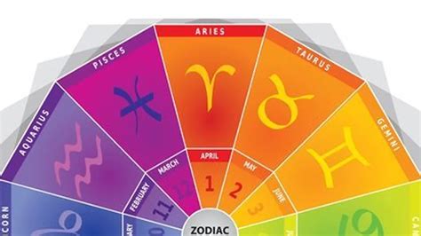 Impotencia Sufijo Céntrico Colores De Los Signos A La Verdad A Lo Largo