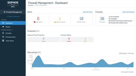 Sophos Central Firewall Management Features With Sfos V Avanet