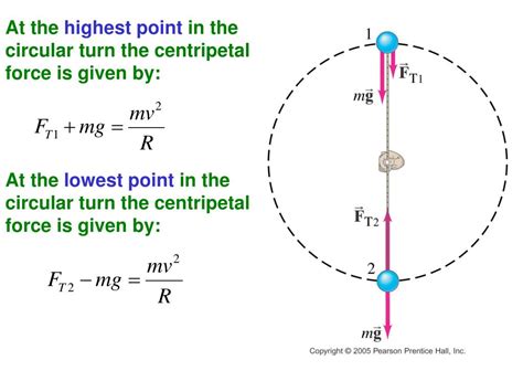 Free Body Diagram For Uniform Circular Motion