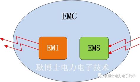 电力电子EMC专辑：第1讲 EMC基本概念 – Bodo's功率系统