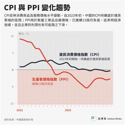 數說疫後中國經濟：封控解除一年後，在面臨什麼樣的危機？ 端傳媒 Initium Media