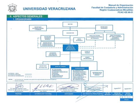 Organigrama Facultad De Contadur A Y Administraci N