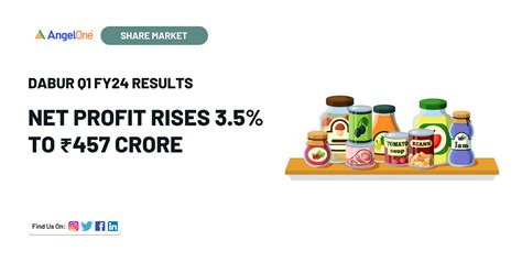 Dabur Q1 Results Net Profit Rises 3 5 To 457 Crore