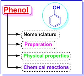 Phenols Nomenclature Preparation And Properties