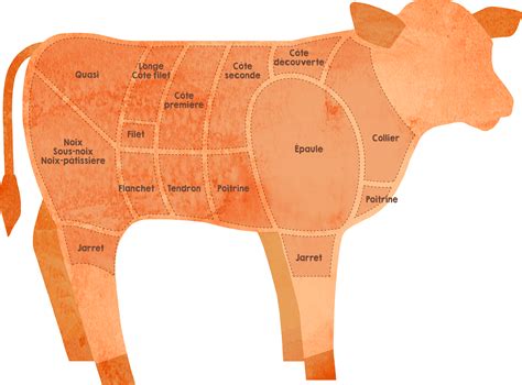 Pourquoi Et Comment Proposer Du Veau Votre Carte Sysco