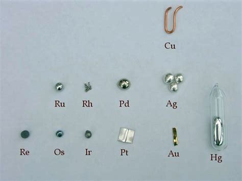 Chart of Noble Metals and Precious Metals