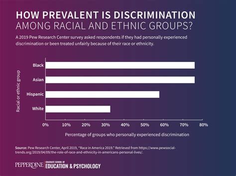 Infographic Definition Of Racism And Discrimination