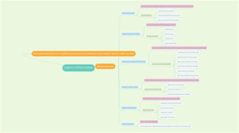 Dise O Instruccional Mindmeister Mapa Mental