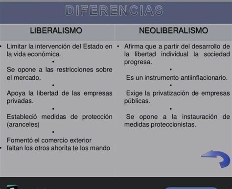 Cuadro Comparativo Entre El Neoliberalismo Y El Liberalismo Clasico