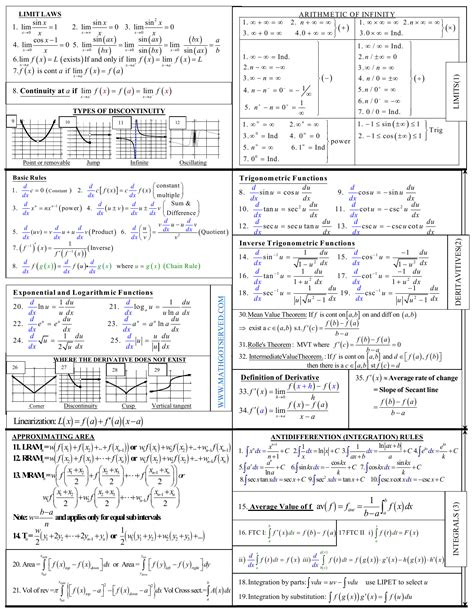 3con14 Matemáticas E Álgebra I fórmulas C32 Math formulas Ap