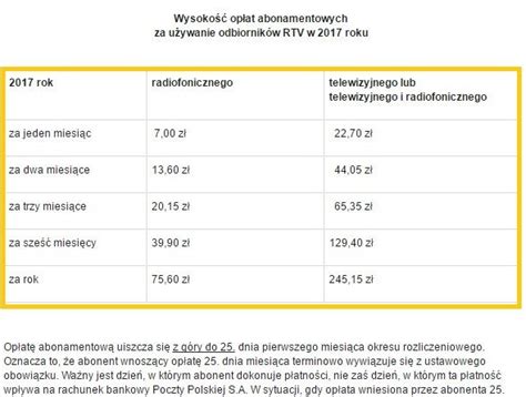 Tabela Op At I Prowizji Bzwbk Przeczytaj Teraz Listopad