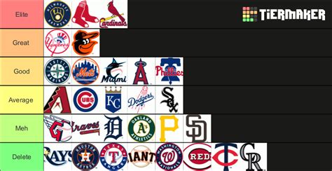 All MLB Team Logos Tier List (Community Rankings) - TierMaker