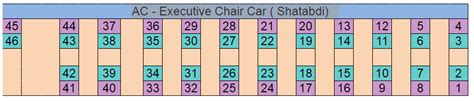 AC – Executive Chair Car ( Shatabdi) Seating Arrangement – IRCTCPORTAL