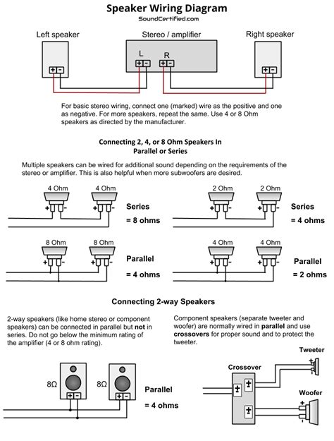 A Comprehensive Guide To Home Speaker Wiring Diagrams Moo Wiring