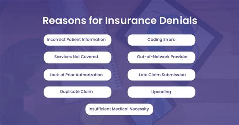 Top Reasons For Insurance Denials How To Avoid BellMedEx