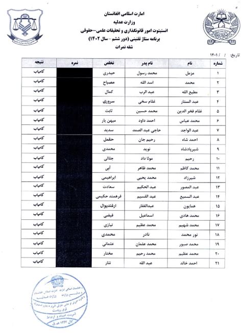 اعلام نتایج امتحان ششمین دور برنامۀ ستاژ تقنینی وزارت عدلیه