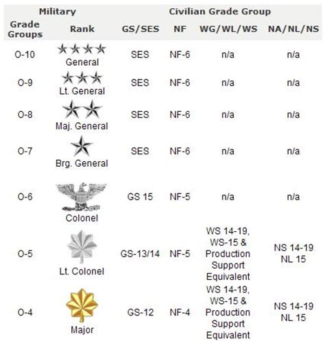 Marine Corps Rank Insignia