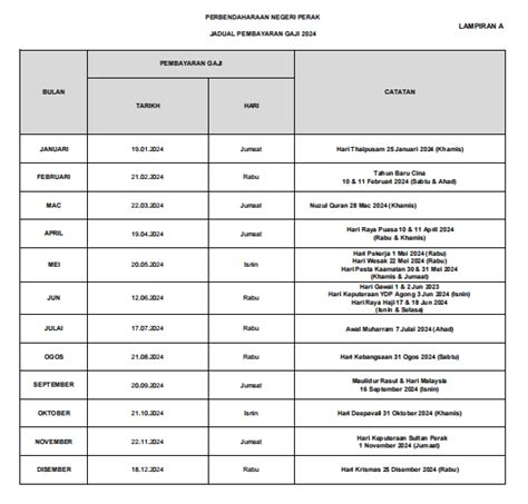 Jadual Pembayaran Gaji Pejabat Kewangan Negeri