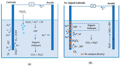 Materials Free Full Text Graphene Modified Composites And