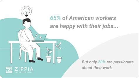 43 Incredible Job Satisfaction Statistics [2023] Average Job