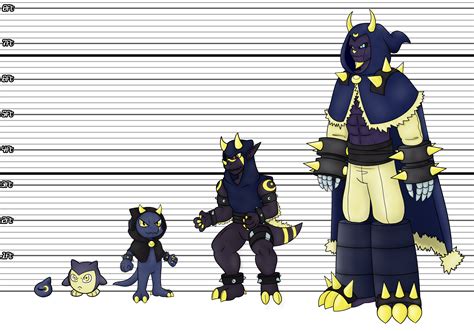 Digimon Soc Height Chart Meme 8 By Digi Knight On Deviantart