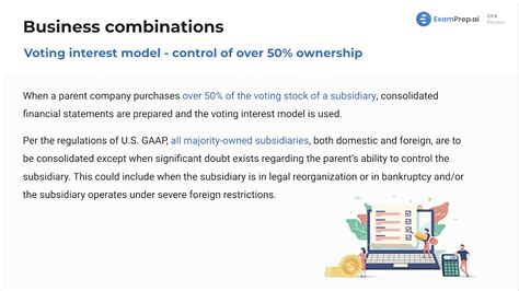 Business combinations overview and objectives