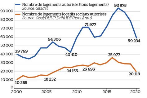 les ministres passent le logement social trepasse alternative communiste