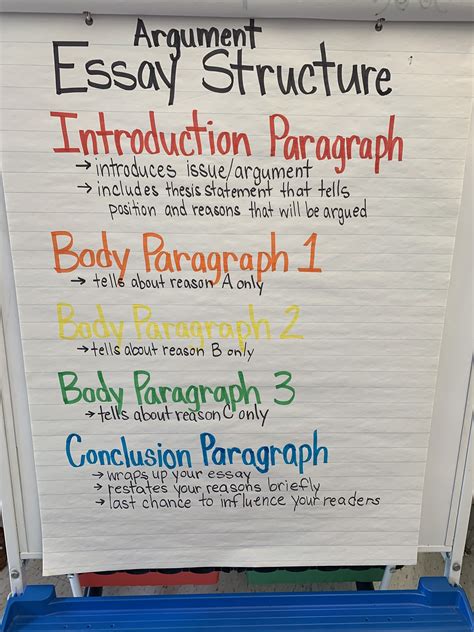 Opinion Essay Anchor Chart Th Grade