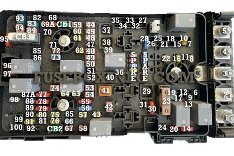 Jeep Cherokee Fuse Box Fuse Box Info Location Diagram