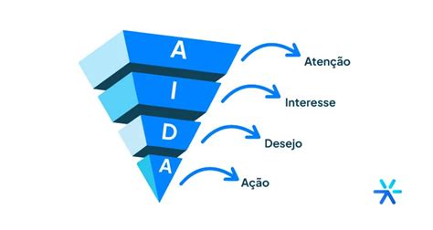 M Todo Aida O Que E Como Usar Para Acelerar As Vendas