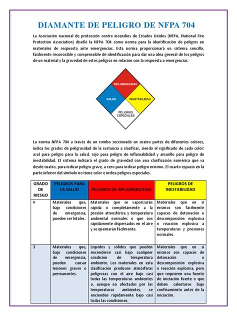 Diamante De Peligro De Nfpa 704 Docx Combustión Naturaleza