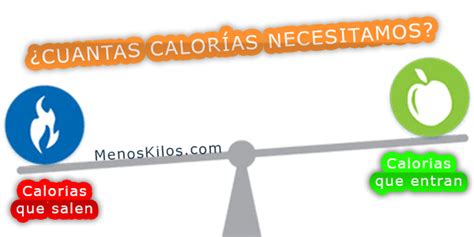 ¿cuántas Calorías Necesitamos ¿cuántas Necesito Al Día