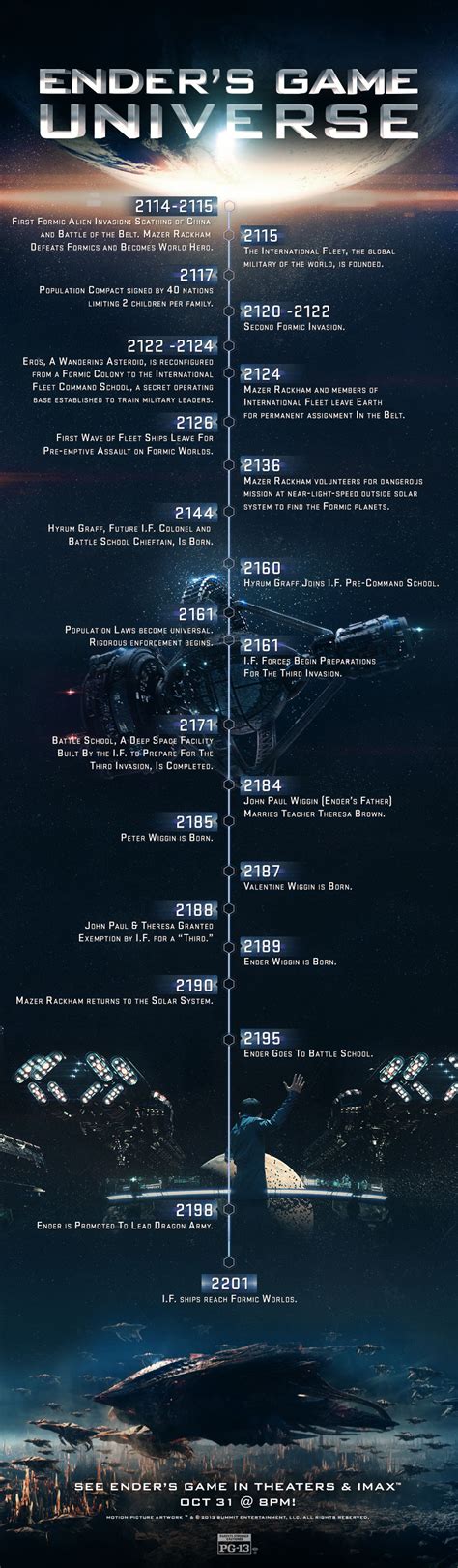 'Ender's Game' Timeline | TIME.com