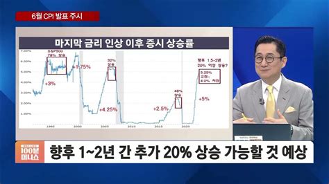 유동원의 투자전략 골디락스 강세장 온다장기투자의 법칙 기억해야 Youtube