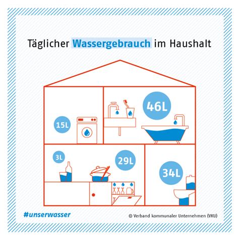 Wasserverbrauch Im Haushalt Events Stadtwerke Rodgau