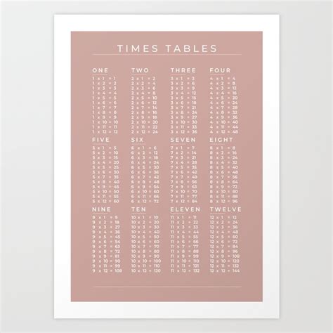 1 12 Multiplication Times Tables List Chart White On Rose Pink Art Print By The Print Nook