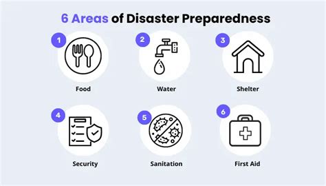 Disaster Preparedness A Guide Safetyculture