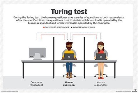 What Is The Turing Test Definition From Techtarget