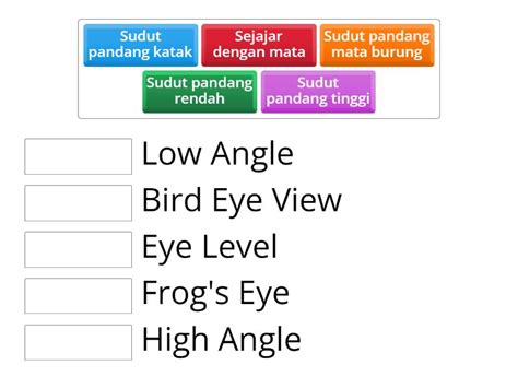 Cocokan Istilah Dalam Pengambilan Gambar Berdasarkan Sudut Pandang