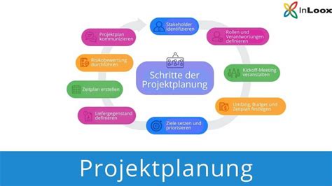 Projektplanung Einfach Erklärt Schritt Für Schritt Anleitung