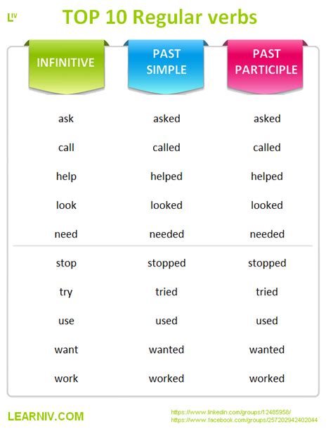 List Of Regular And Irregular Verbs English Verb Forms Off