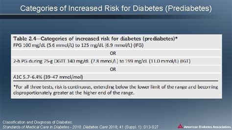 Standards Of Medical Care In Diabetes 2018 Evidence