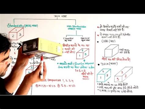 Dice Reasoning Concept Practice SSC GD Reasoning Viral Tricks SSC