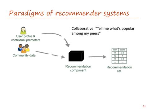 Ppt Recommender Systems An Introduction Powerpoint Presentation Free