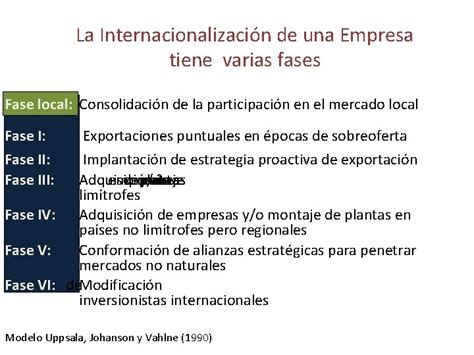 ESTRATEGIAS DE INTERNACIONALIZACIN ETAPAS DE LA EXPORTACIN La