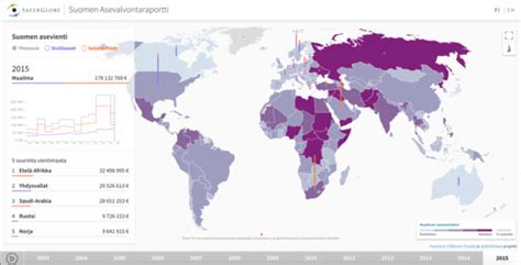 Does Size Matter? — Information is Beautiful Awards