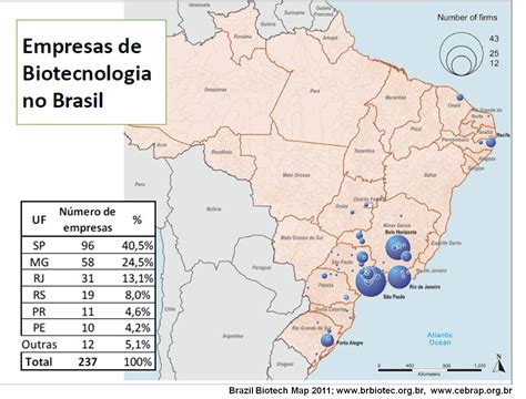 Biotecnologia No Brasil Bacharelado Em Biotecnologia